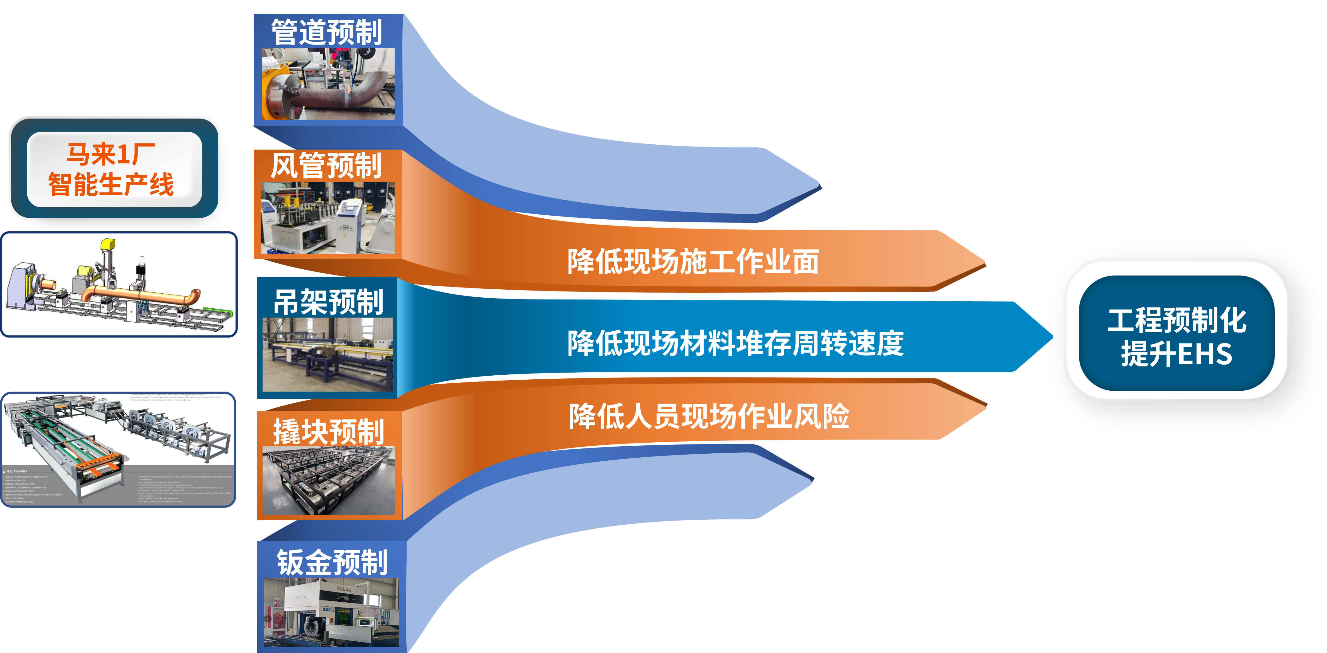 (圖1)